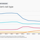 Image for article titled Cancer screenings are way down during coronavirus